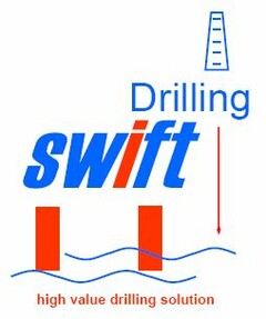 Drilling swift high value drilling solution