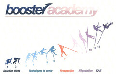booster academy 1,2,3,4,5,6,7,9,10,11,12
Relation client  Techniques de vente  Prospection  Négociation  KAM