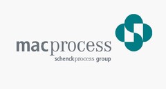 macprocess
schenckprocess group