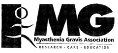 MG Myasthenia Gravis Association RESEARCH. CARE. EDUCATION