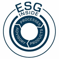 ESG INSIDE Processes Advisory Products