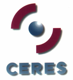 CERES