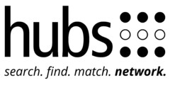 hubs search.find.match.network