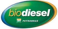 biodiesel BR PETROBRAS