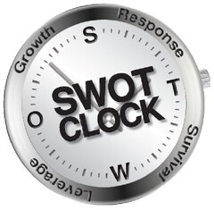 SWOT CLOCK Growth Response Survival Leverage