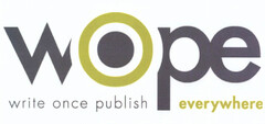 wope write once publish everywhere