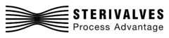 STERIVALVES Process Advantage