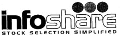 infoshare STOCK SELECTION SIMPLIFIED