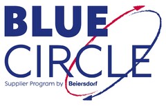 Blue Circle Supplier Program by Beiersdorf