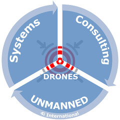 UNMANNED Systems Consulting DRONES 4i International