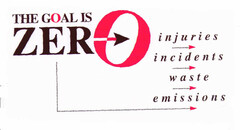 THE GOAL IS ZERO injuries incidents waste emissions