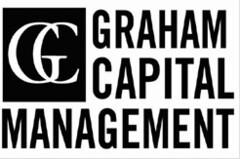 GC GRAHAM CAPITAL MANAGEMENT