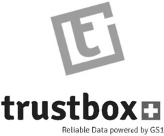 t trustbox Reliable Data powered by GS1