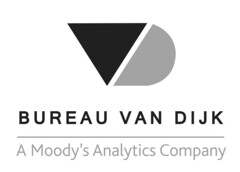 BUREAU VAN DIJK A Moody's Analytics Company