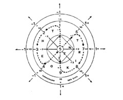 THEOGRAMM DER ZAHL