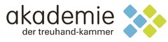 akademie der treuhand-kammer