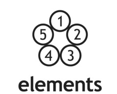 12345 elements