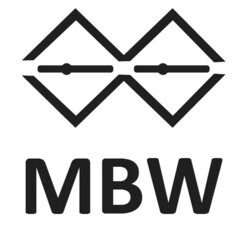 MBW