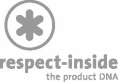 respect-inside the product DNA