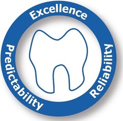 Excellence Predictability Reliability