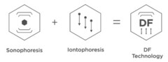 Sonophoresis Iontophoresis DF Technology