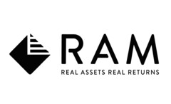 RAM REAL ASSETS REAL RETURNS