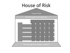 House of Risk House of Risk Risk-Management-Funktionen Risk-Management-Analyse / Support