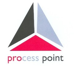 process point