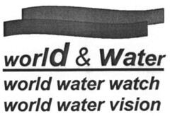 world & Water world water watch world water vision