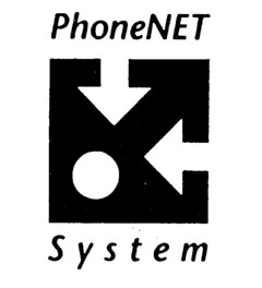 PhoneNET System