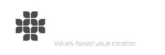 Values-based value creation