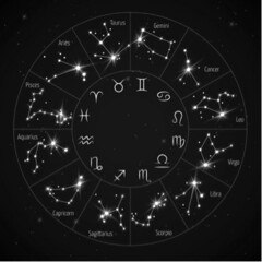 Taurus, Gemini, Cancer, Leo, Virga, Libra, Scorpio, Saggitarius, Capricorn, Aquarius, Pisces, Aries