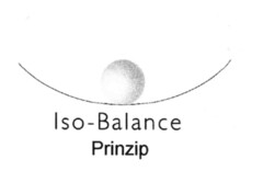 Iso-Balance Prinzip