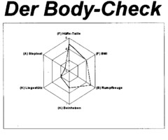 Der Body-Check (F) Hüfte-Taille (F) BMI (B) Rumpfbeuge (K) Beinheben (K) Liegestütz (A) Steptest