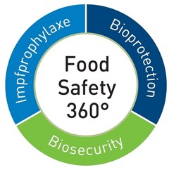 Food Safety 360° Impfprophylaxe Bioprotection Biosecurity