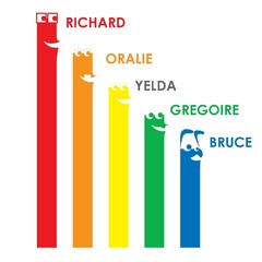 RICHARD ORALIE YELDA GREGOIRE BRUCE