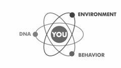 DNA YOU ENVIRONMENT BEHAVIOR