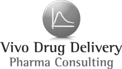 Vivo Drug Delivery Pharma Consulting