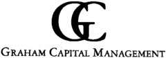 GC GRAHAM CAPITAL MANAGEMENT