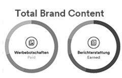 Total Brand Content Werbebotschaften Paid Berichterstattung Earned