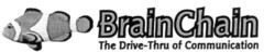 BrainChain The Drive-Thru of Communication