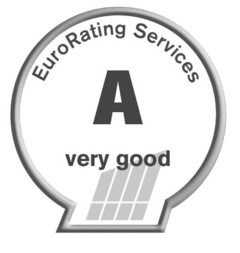 EuroRating Services A very good