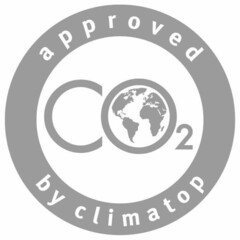 CO2 approved by climatop