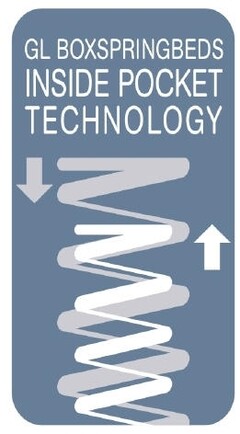 GL BOXSPRINGBEDS INSIDE POCKET TECHNOLOGY