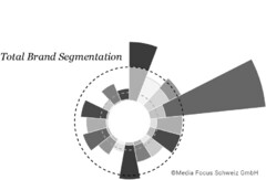 Total Brand Segmentation