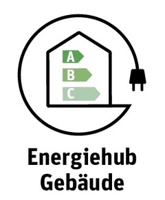 Energiehub Gebäude