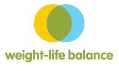 weight-life balance