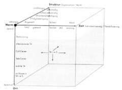 Struktur Norm Ort Zeit