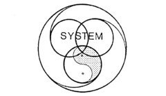 SYSTEM