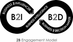 2B ENGAGEMENT MODEL BUSINESS INTELLIGENCE BUSINESS TO INFLUENCER B2I BUSINESS TO DECISION MAKER B2D